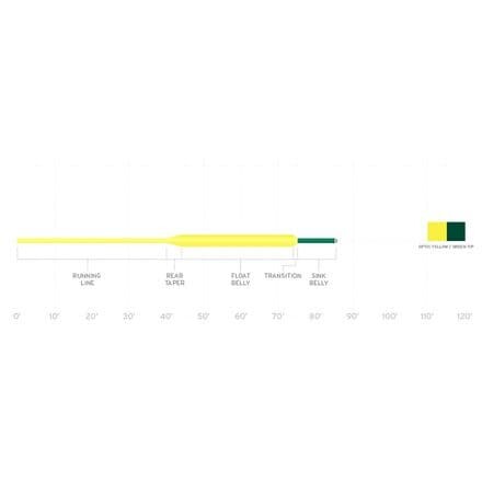 Наконечник приемника частоты Fly Line Scientific Anglers, цвет Green Tip/Optic Yellow
Наконечник приемника частоты Fly Line Scientific Anglers, цвет Green Tip/Optic Yellow