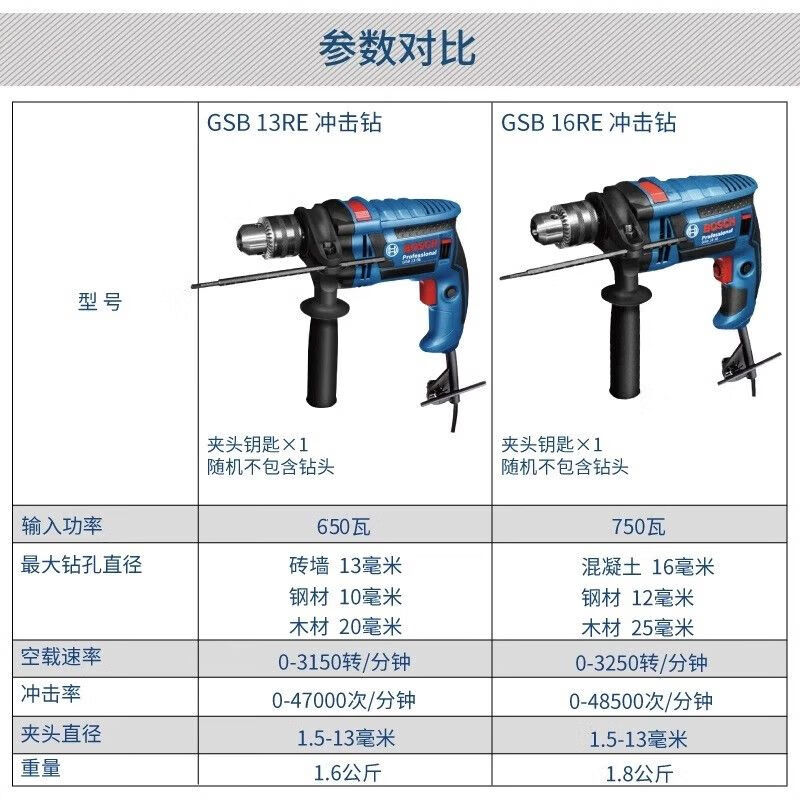 Ударная дрель Bosch GSB 13 RE, 650W