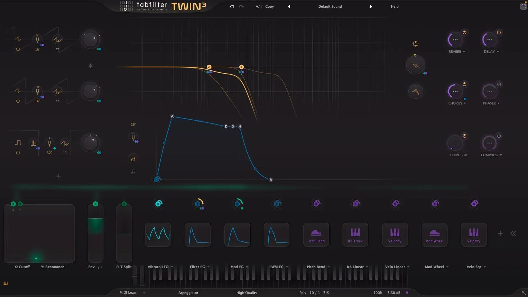 Fabfilter twin