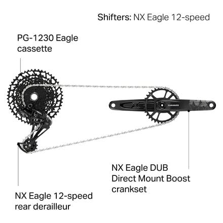 Групповой набор NX Eagle DUB — ​​Boost SRAM, черный