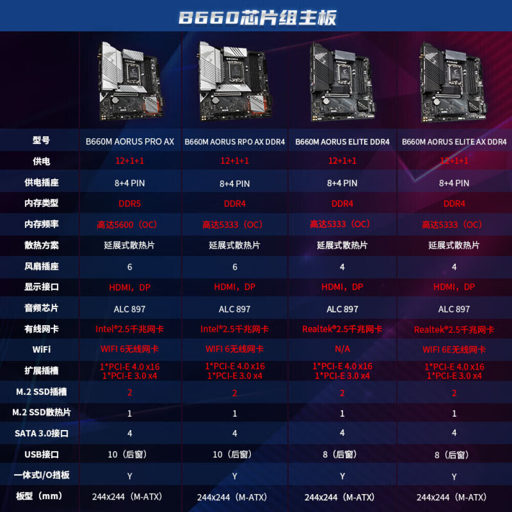 

Снежная скульптура Gigabyte B660M AORUS PRO AX