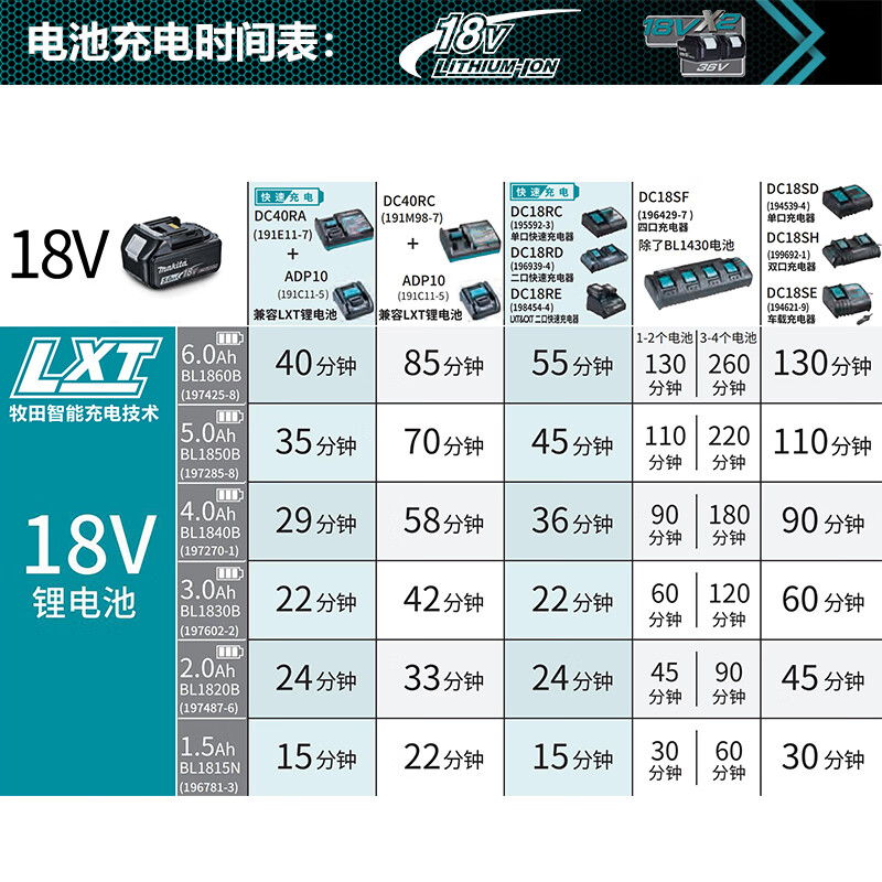 Обрезная пила Makita DUC101 + один аккумулятор 18V 6.0Ah