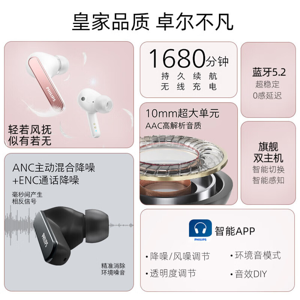 

Беспроводные наушники Philips TAT5506 с шумоподавлением спортивные, черный