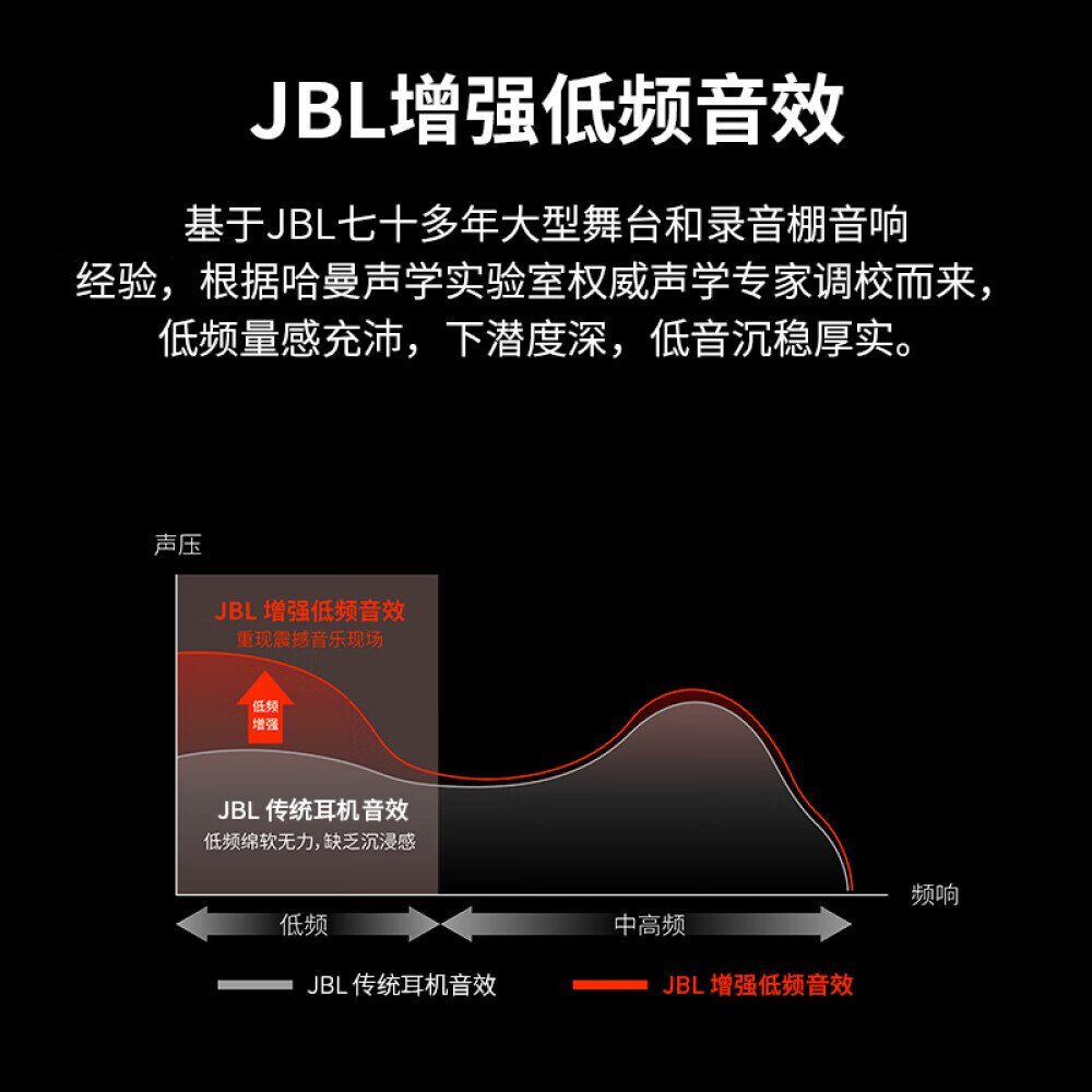 

Беспроводные наушники JBL Wave 200TWS спортивные водонепроницаемые шумоподавление, розовый