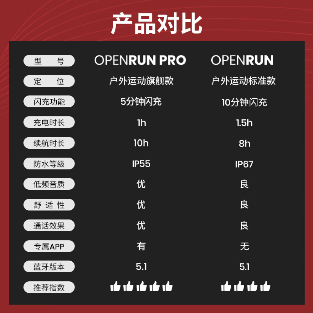 

Беспроводные наушники SHOKZ OpenRun с костной проводимостью, серый