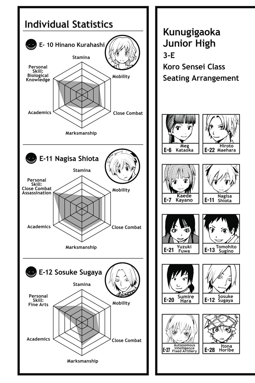 

Манга Assassination Classroom Manga Volume 12