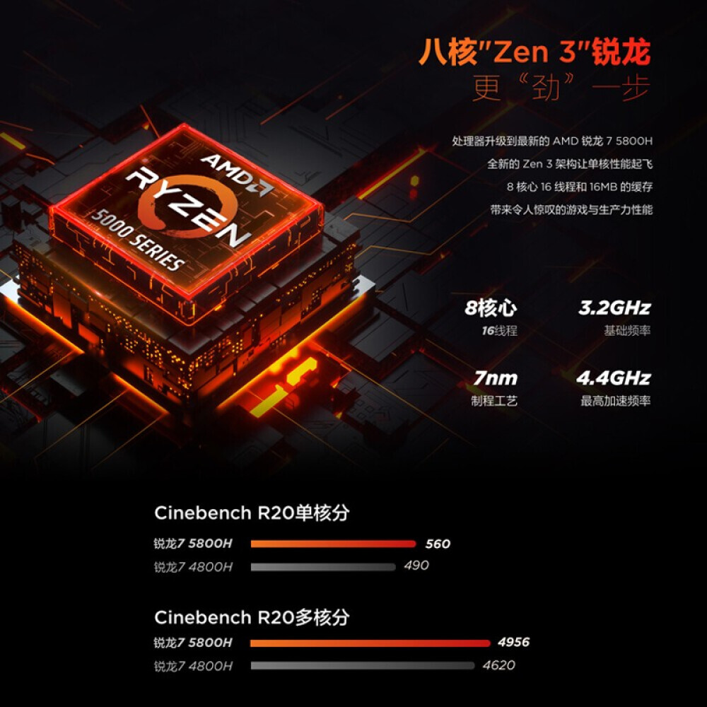 

Ноутбук игровой Lenovo Savior R9000X 15,6" R7-5800H 512G RTX3060, серый