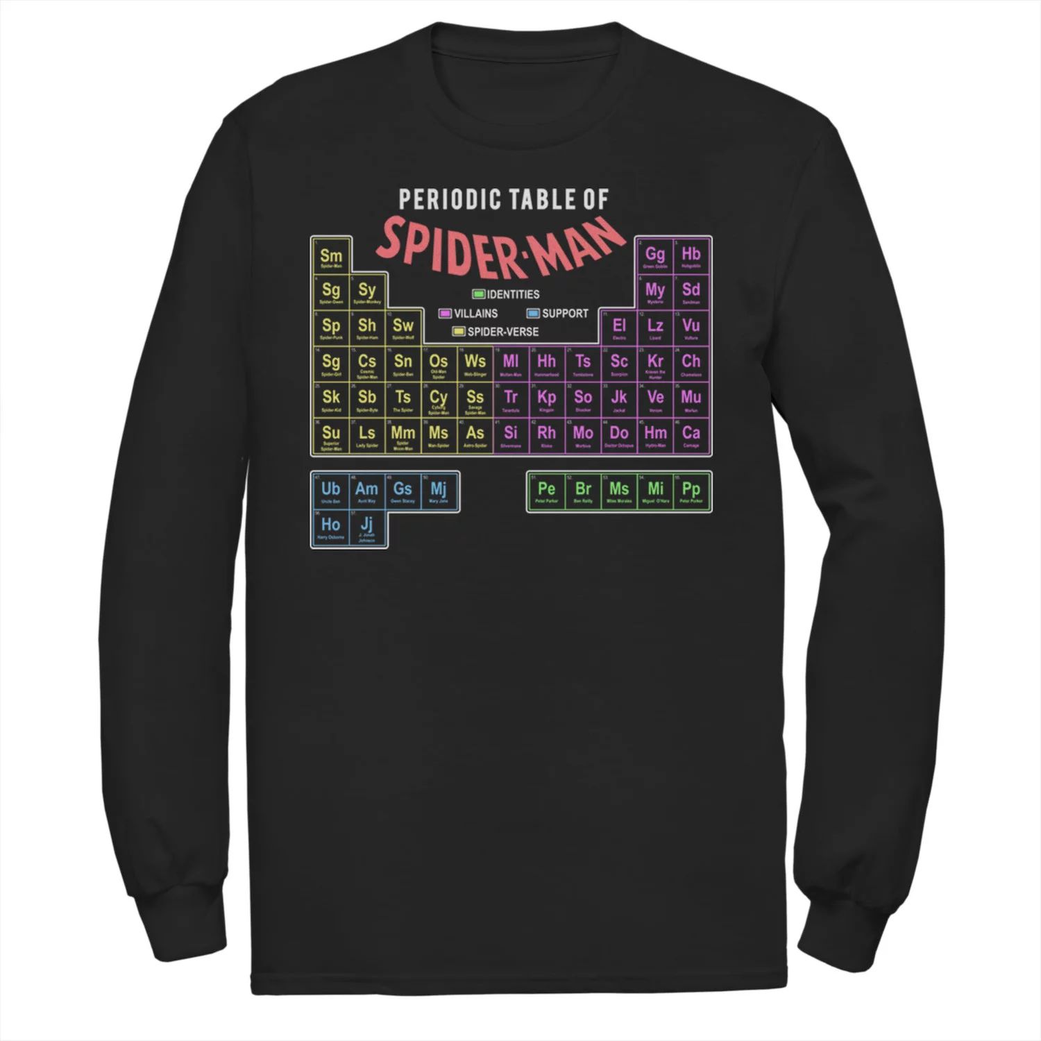 Мужская футболка «Человек-паук» с периодической таблицей Marvel пазл с периодической таблицей rex
