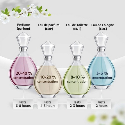 Le Parfum In White 90 мл парфюмированная вода-спрей, Elie Saab
