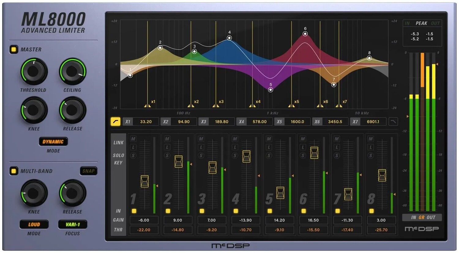 

Плагин McDSP ML8000 Advanced Limiter HD v7