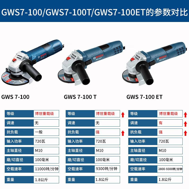 Угловая шлифовальная машина Bosch GWS7-100T, 720W