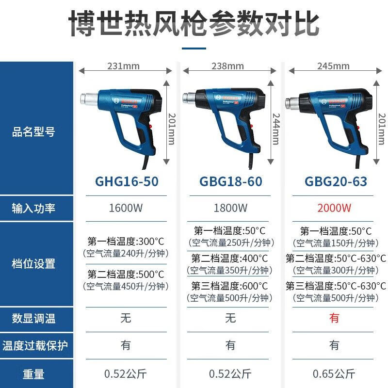 Пистолет горячего воздуха Bosch GHG18-60, 1800W