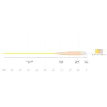 Линия полета Sonar Grand Slam с прозрачным наконечником Scientific Anglers, цвет Pale Yellow/Sand/Clear