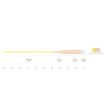 

Линия полета Sonar Grand Slam с прозрачным наконечником Scientific Anglers, цвет Pale Yellow/Sand/Clear