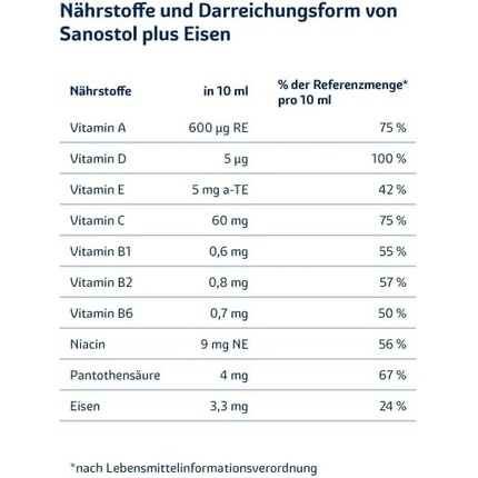 Плюс железо: мультивитамины для детей от 6 лет и взрослых с витаминами и железом, 460 мл, Sanostol