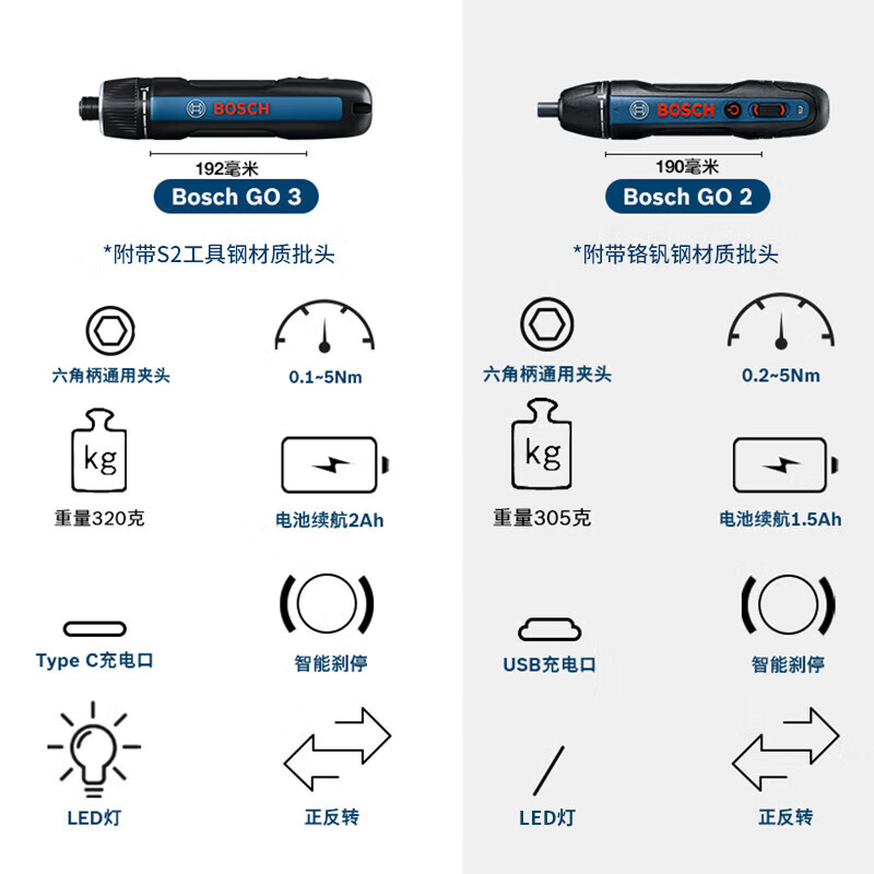 Bosch GO 3 перезаряжаемая литиевая электрическая отвертка/набор отверток, обновленная версия