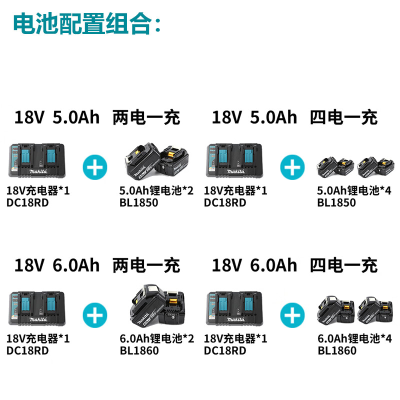 Цепная пила электрическая Makita DUC306, 300 мм + четыре аккумулятора 36V/6.0Ah