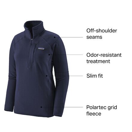 

Флисовый пуловер R1 женский Patagonia, цвет Classic Navy