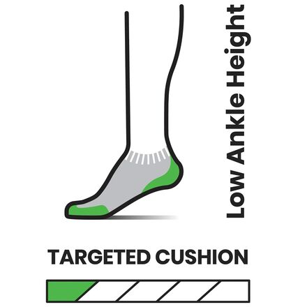 Носки до щиколотки Run Targeted Cushion женские Smartwool, белый