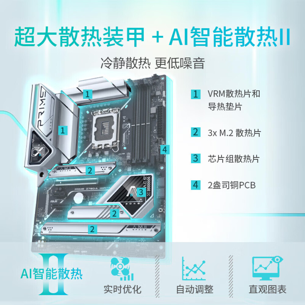 

Материнская плата Asus PRIME Z790-A WIFI