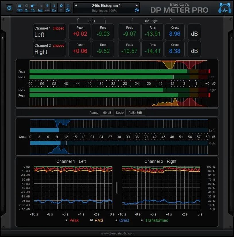 

Подключаемый модуль Blue Cat Audio DP Meter Pro