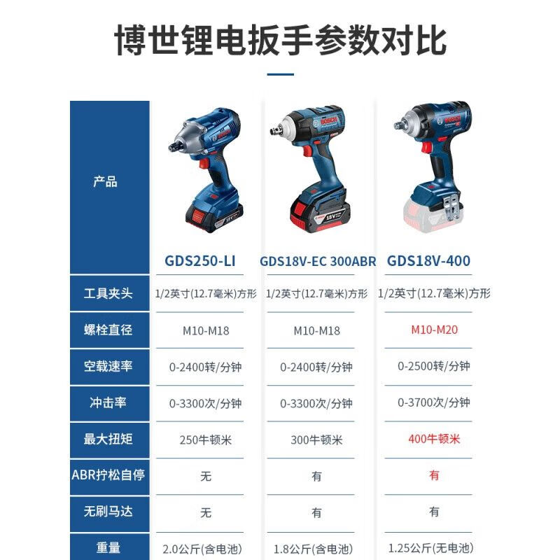 Гайковерт Bosch GDS18V-400 + два аккумулятора 5.0Ah