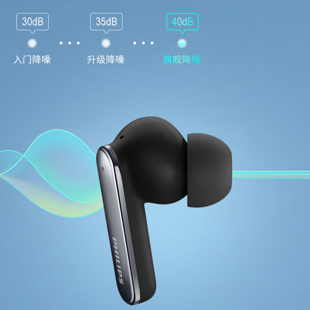 

Bluetooth-гарнитура PHILIPS спортивная с активным шумоподавлением, серый