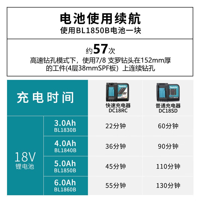 Дрель электрическая Makita DHP486, 13 мм + аккумулятор 18V/6.0Ah