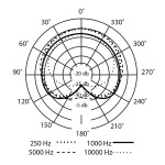 Конденсаторный микрофон PreSonus PX-1 Large Diaphragm Cardioid Condenser Microphone - фото 2