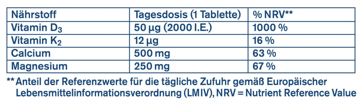 Магний Кальций Витамин К+Д таблетки 40 штук по 73,2 г tetesept