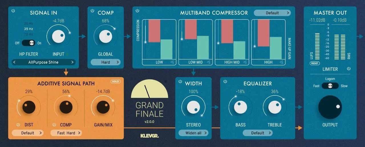 

Плагин Klevgrand Grand Finale Audio Finalizer