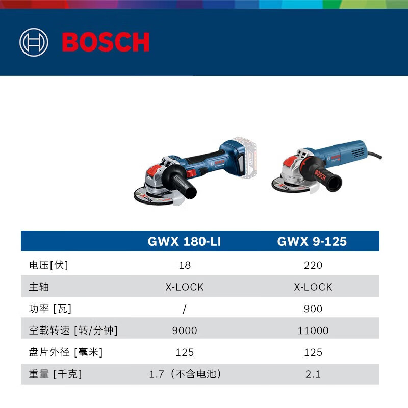 Углошлифмашина Bosch X-Lock GWX 9-125