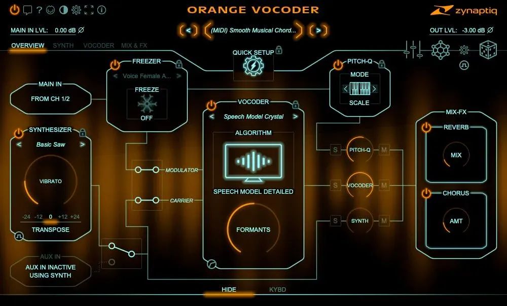 Orange vocoder. Оранжевый вокодер. Zynaptiq. Overview UI. Zynaptiq Unfilter арт. Zyn-uf1.