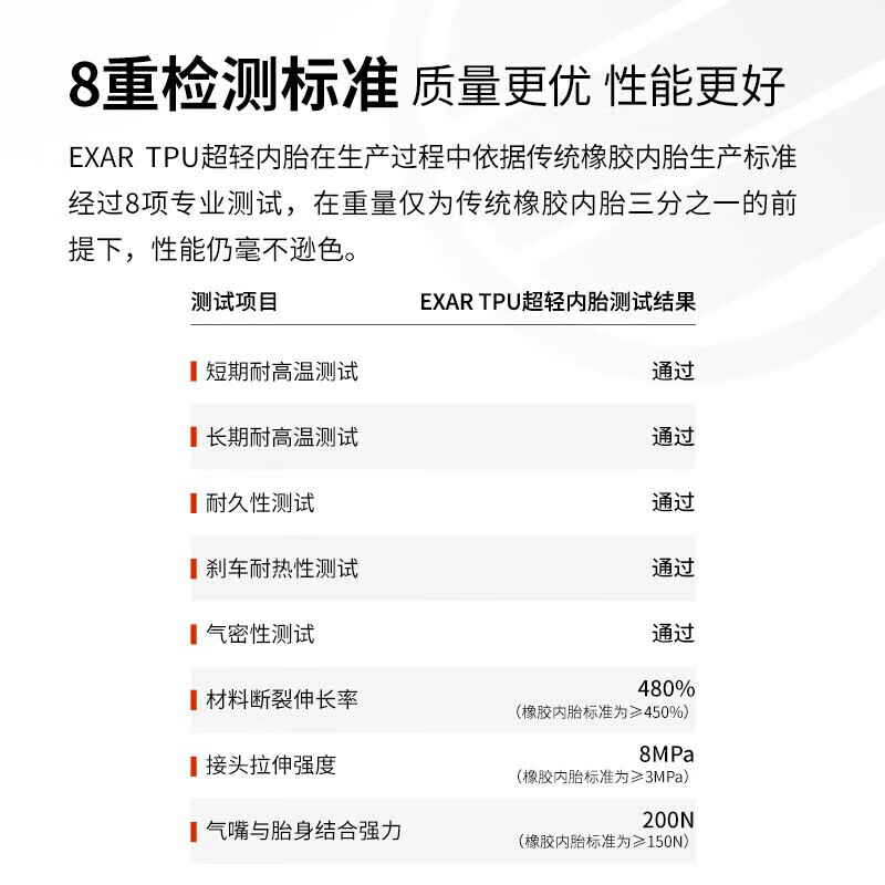 

Magene Exar tube700cTPU камера для шоссейного велосипеда сверхлегкая шина с французской горловиной камера аксессуары для велосипеда