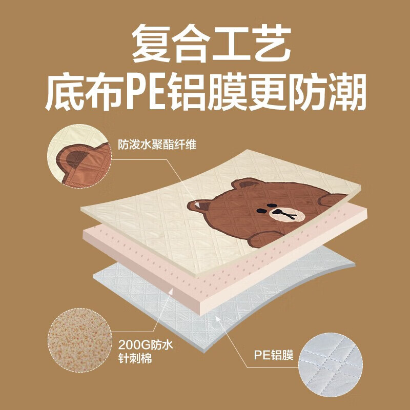 

Enjoy SpaceLineFriends складной переносной коврик для пикника совместного бренда Brown Bear YXAsebla