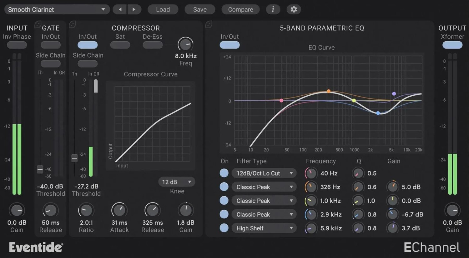 

Eventide EChannel Легкий модульный плагин канальной полосы